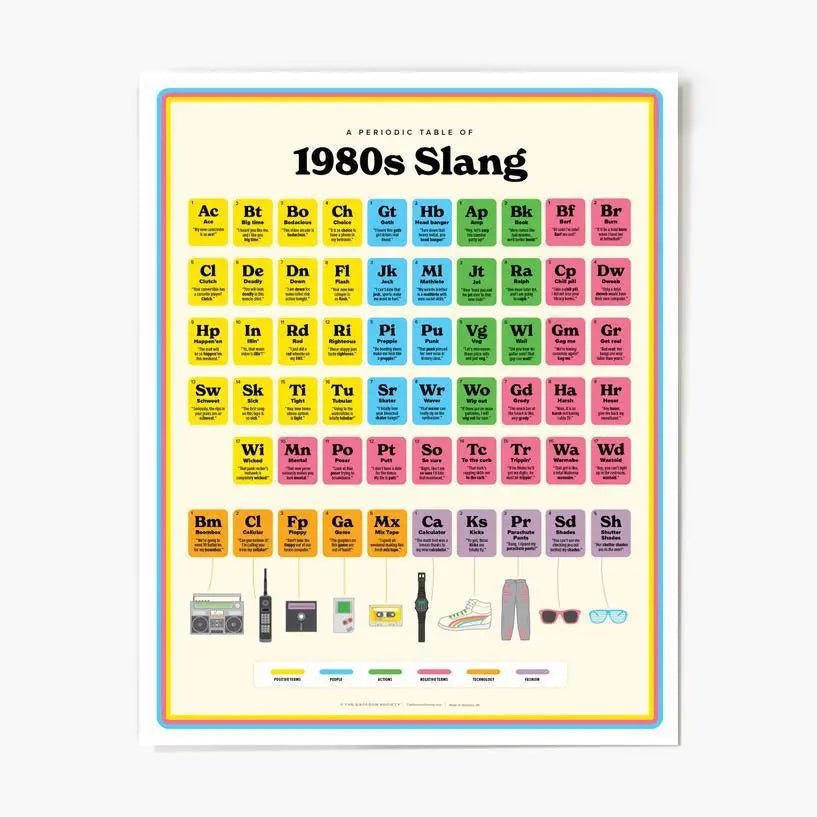 1980s Slang Wall Chart - My SensibiliTeas - Slang art poster from The Raccoon Society