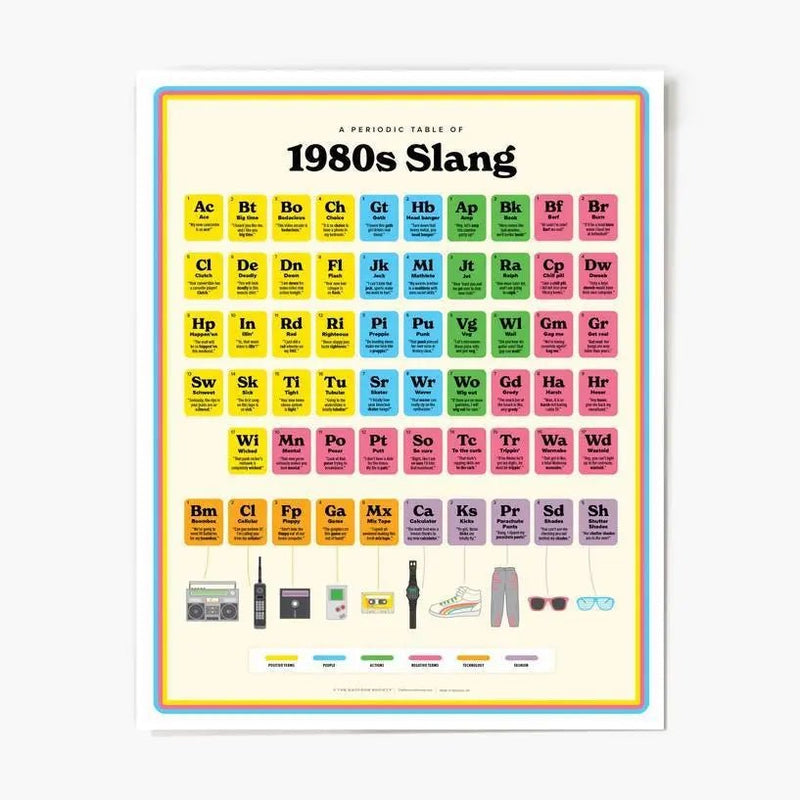 1980s Slang Wall Chart - My SensibiliTeas - Slang art poster from The Raccoon Society
