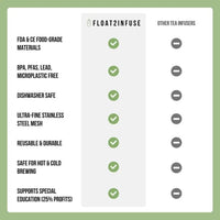 Blue Octopus Floating Tea Steeper - My SensibiliTeas - tea strainer from Float2Infuse Tea Infuser